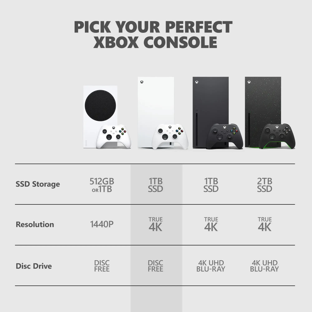 Microsoft Xbox Series X 1TB All Digital Robot White - Imagen 6