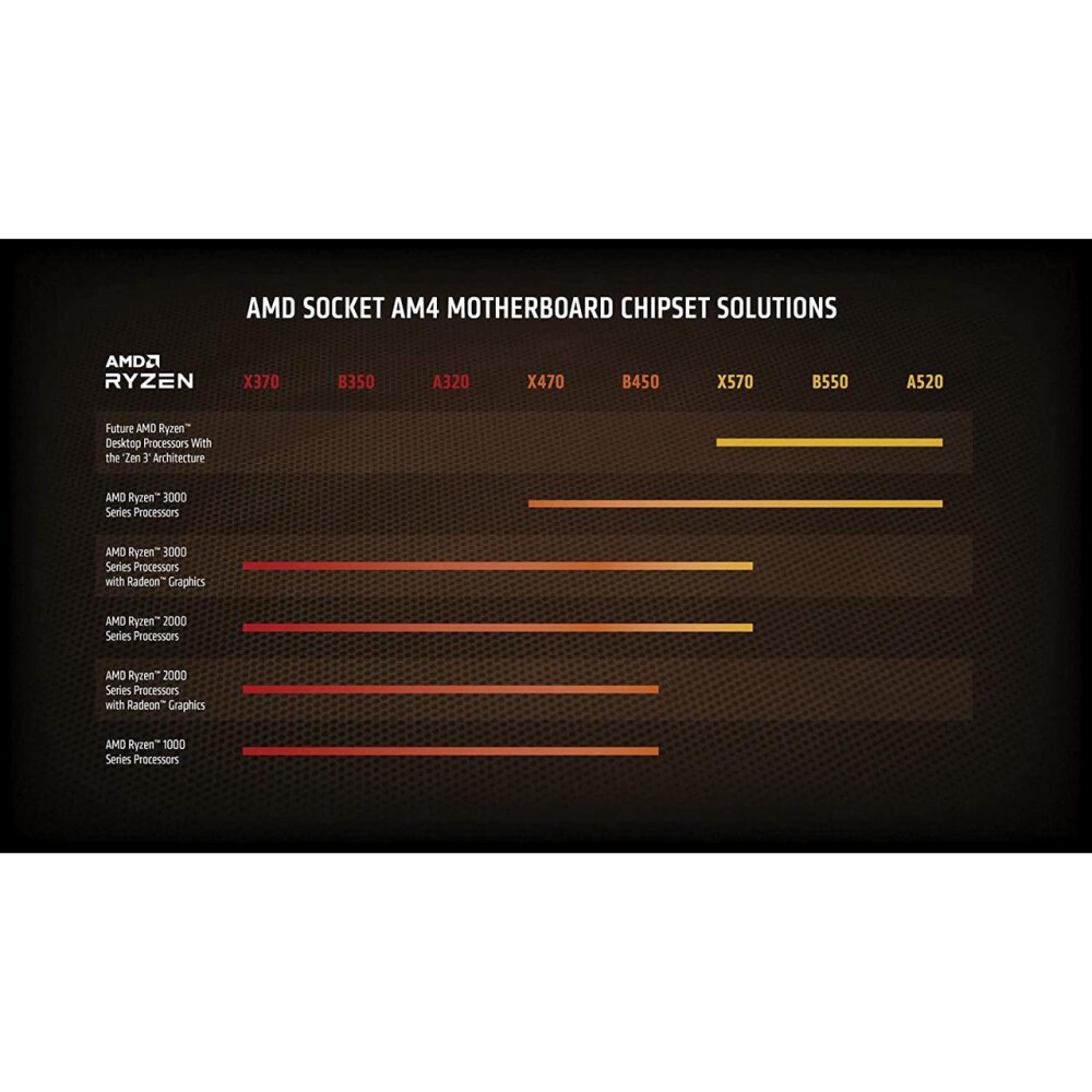 Procesador AMD Ryzen 5 5600X – Zen 3 6-Core 3.7 GHz – Socket AM4 – 65W - Imagen 11