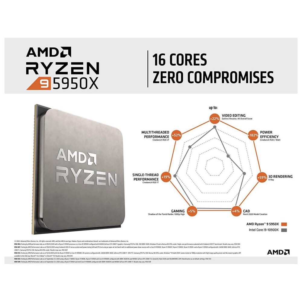 Procesador AMD Ryzen 9 5950X – Zen 3 16-Core 3.4 GHz – Socket AM4 – 105W - Imagen 7