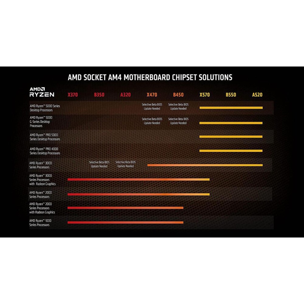 Procesador AMD Ryzen 9 5950X – Zen 3 16-Core 3.4 GHz – Socket AM4 – 105W - Imagen 6