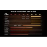 Procesador AMD Ryzen 9 5950X – Zen 3 16-Core 3.4 GHz – Socket AM4 – 105W - Imagen 6