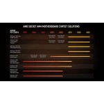 Procesador AMD Ryzen 9 5950X – Zen 3 16-Core 3.4 GHz – Socket AM4 – 105W - Imagen 6