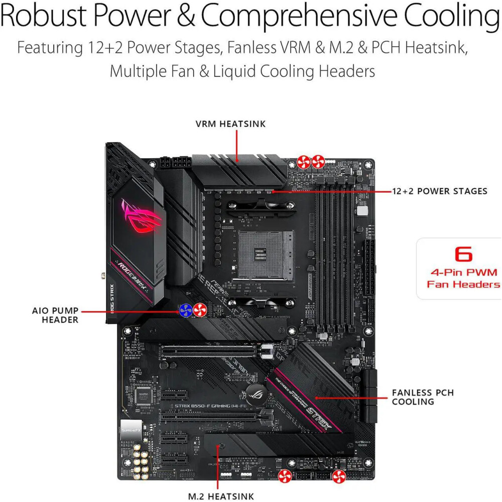 Motherboard ASUS ROG STRIX B550-F GAMING WIFI II Socket AM4 ATX - Imagen 3