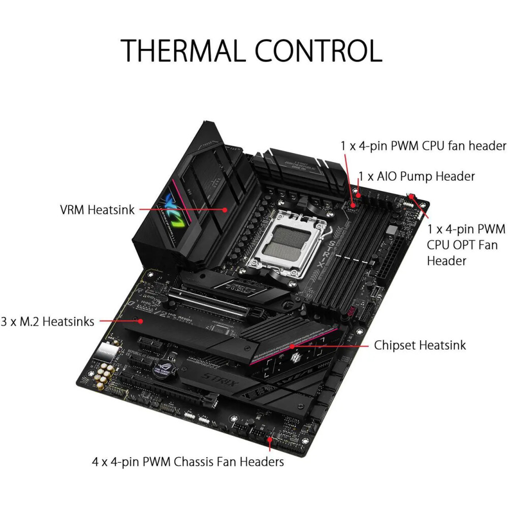Motherboard ASUS ROG STRIX B650E-F GAMING WIFI AM5 ATX - Imagen 3