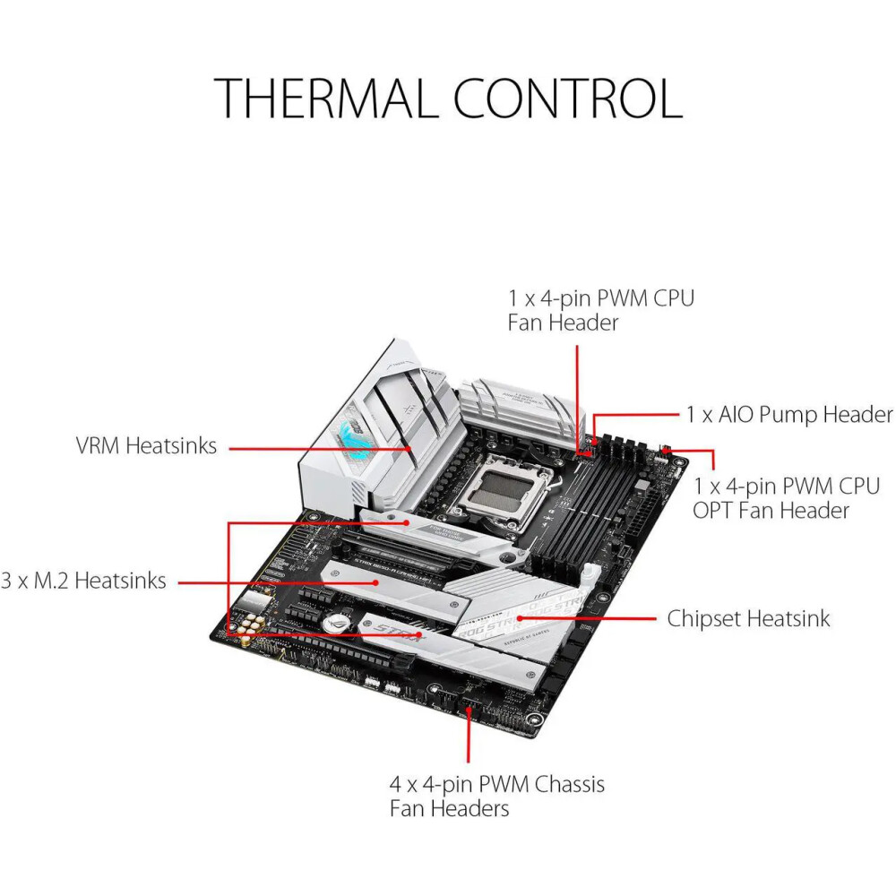 Motherboard ASUS ROG STRIX B650-A Gaming WiFi AM5 ATX - Imagen 3