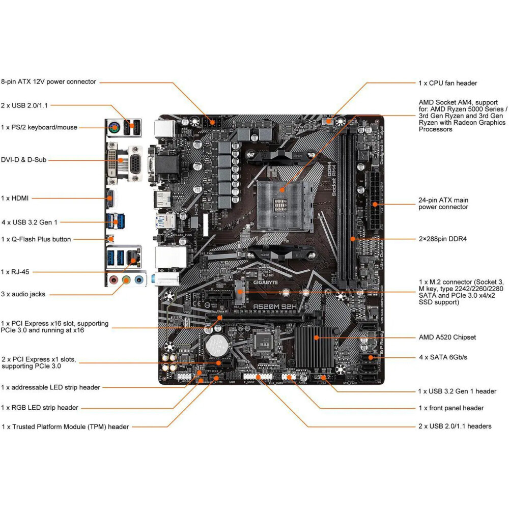 Motherboard GIGABYTE A520M S2H Socket AM4 Micro ATX - Imagen 2