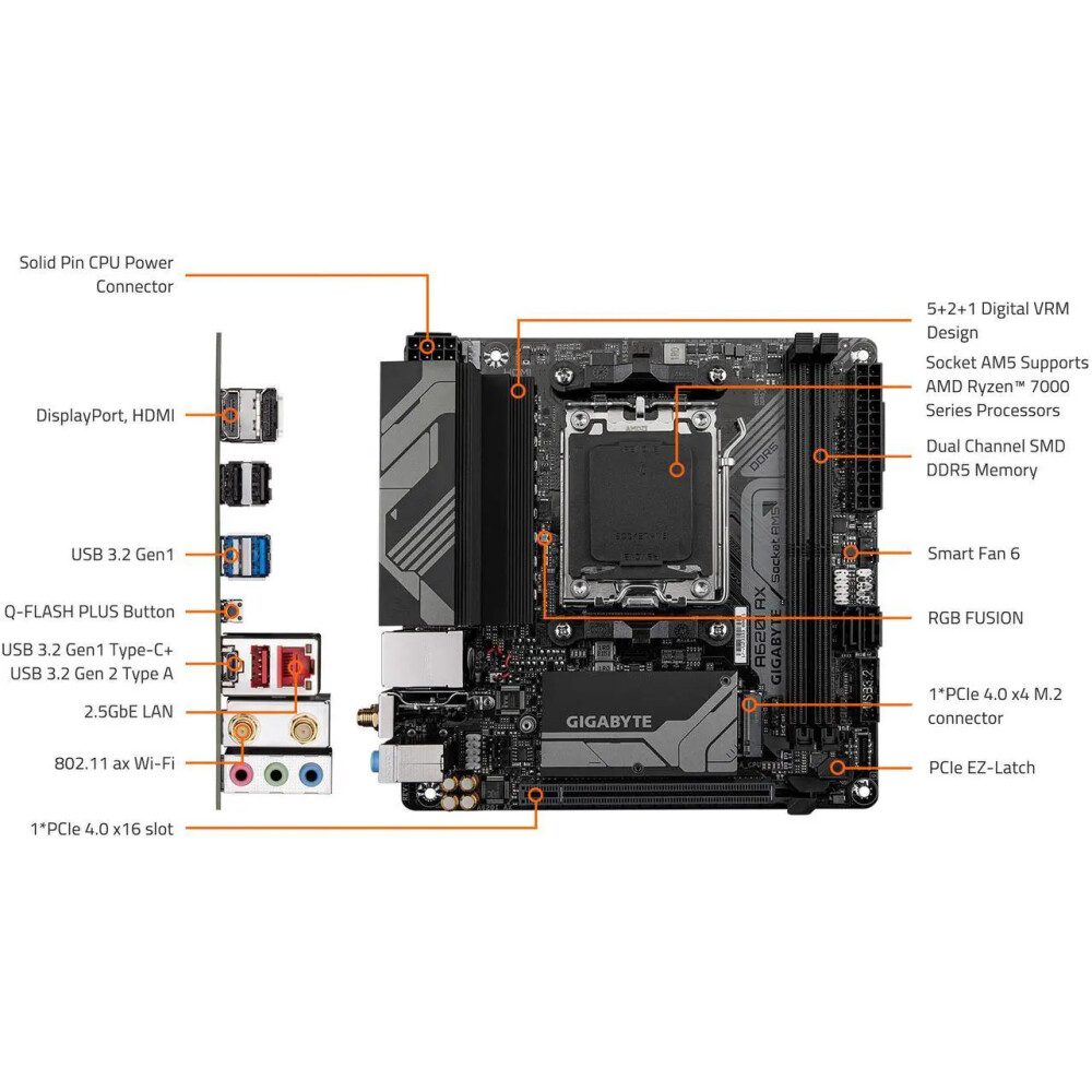 Motherboard GIGABYTE A620I AX Socket AM5 Mini ITX - Imagen 6