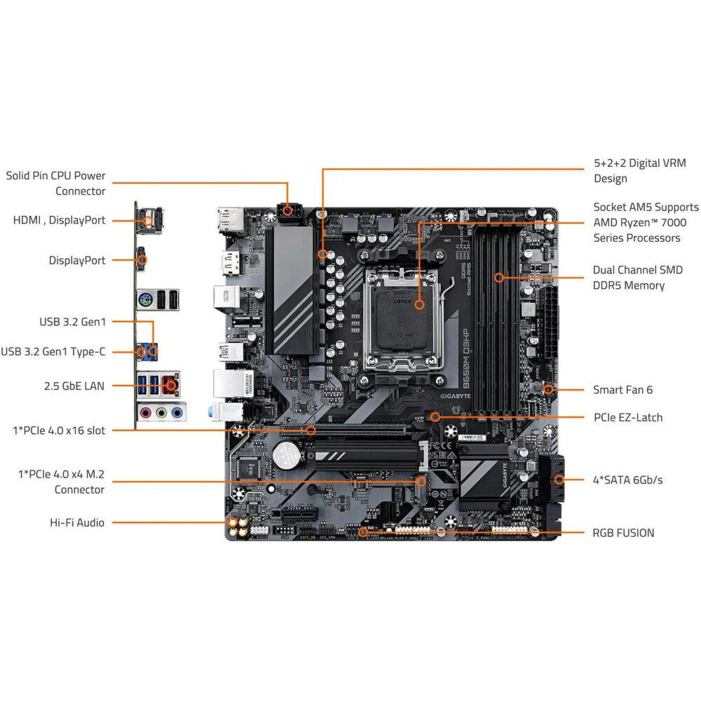 Motherboard GIGABYTE B650M D3HP Socket AM5 Micro ATX - Imagen 6