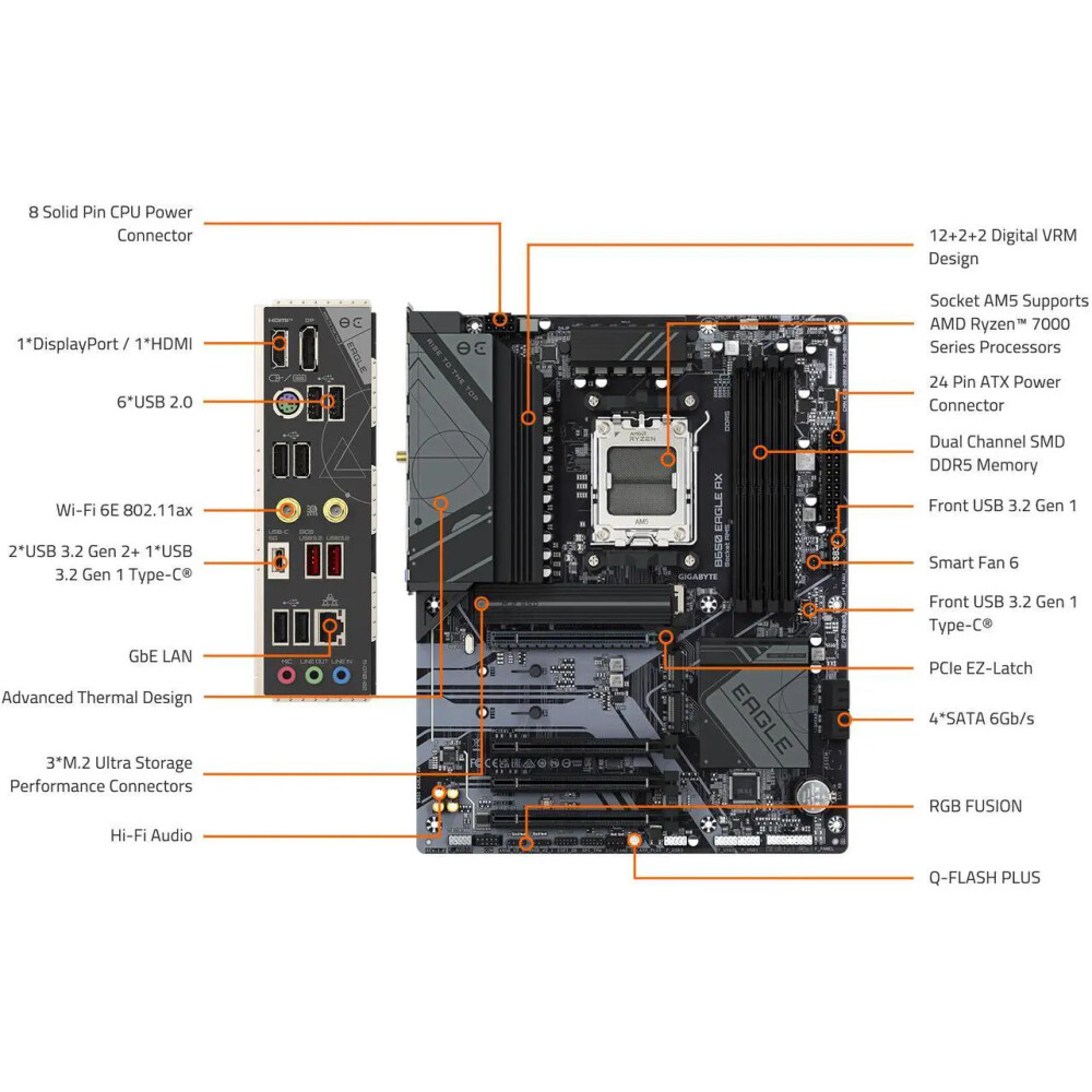 Motherboard GIGABYTE B650 EAGLE AX Socket AM5 ATX - Imagen 7