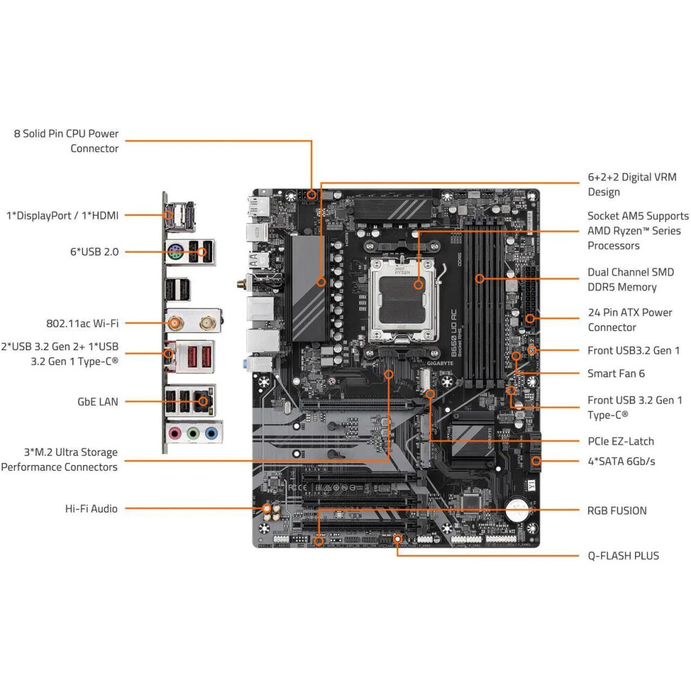 Motherboard GIGABYTE B650 UD AC Socket AM5 ATX - Imagen 6