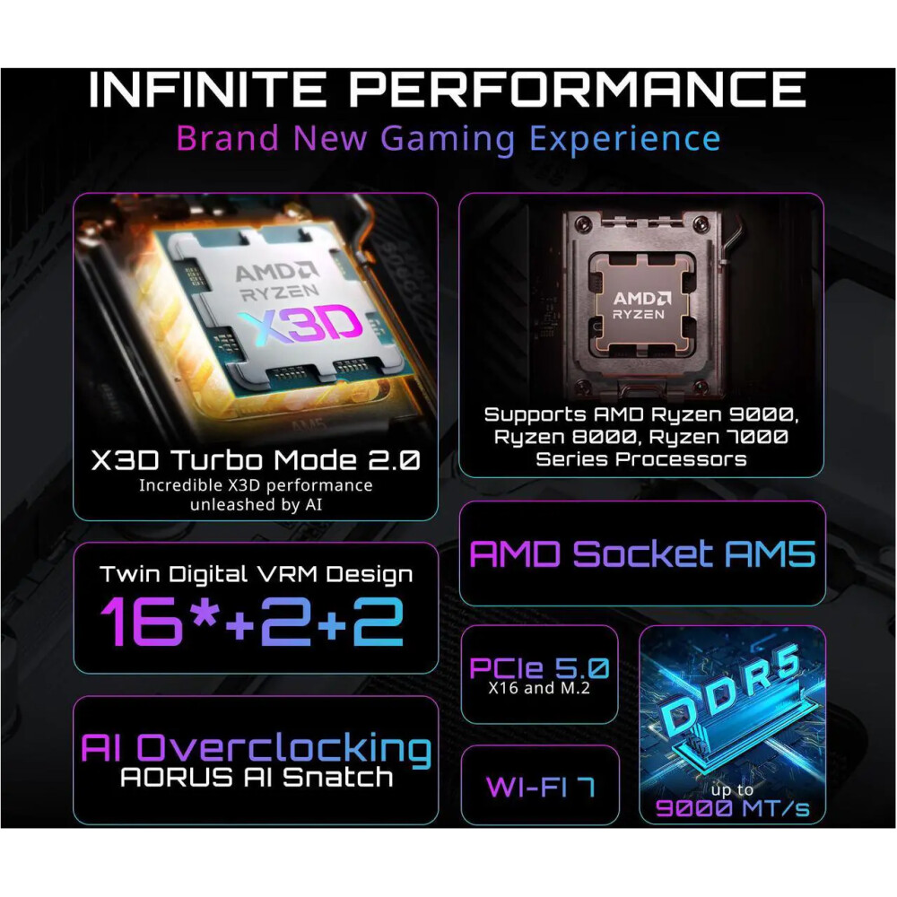 Motherboard GIGABYTE X870E AORUS ELITE X3D Socket AM5 ATX - Imagen 5