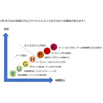 Procesador Intel Pentium Gold G7400 – Alder Lake 2-Core 3.7 GHz – Socket LGA 1700 – 46W - Imagen 10