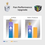 Disipador - MONTECH NX400 - White - Radiador N/D - 1 Fans 120mm - AMD AM4/AM5 | Intel LGA 1700/1851 - Imagen 4