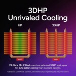 Disipador - Cooler Master Hyper 212 3DHP - Black - Radiador N/Dmm - 1 Fans 120mm - AMD AM4/AM5 | Intel LGA 1700/1851 - Imagen 2